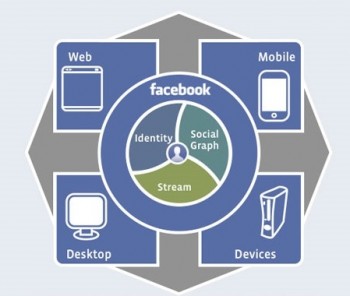 Whatis-Facebook-open-Graph