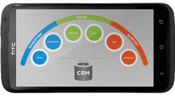  Social CRM  בשילוב  Mobile 