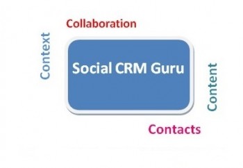 Social Crm -  שילוב פתרונות שירות וניהול קשרי לקוח בערוצי שיווק ברשתות חברתיות 