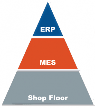 MES-ERP קישור בין מערכות מידע לניהול ריצפת המכונות ריצפת הייצור ומשאבי הארגון