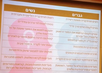 נשים וגברים קונים אחרת באינטרנט 